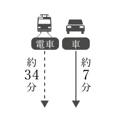 平和記念公園